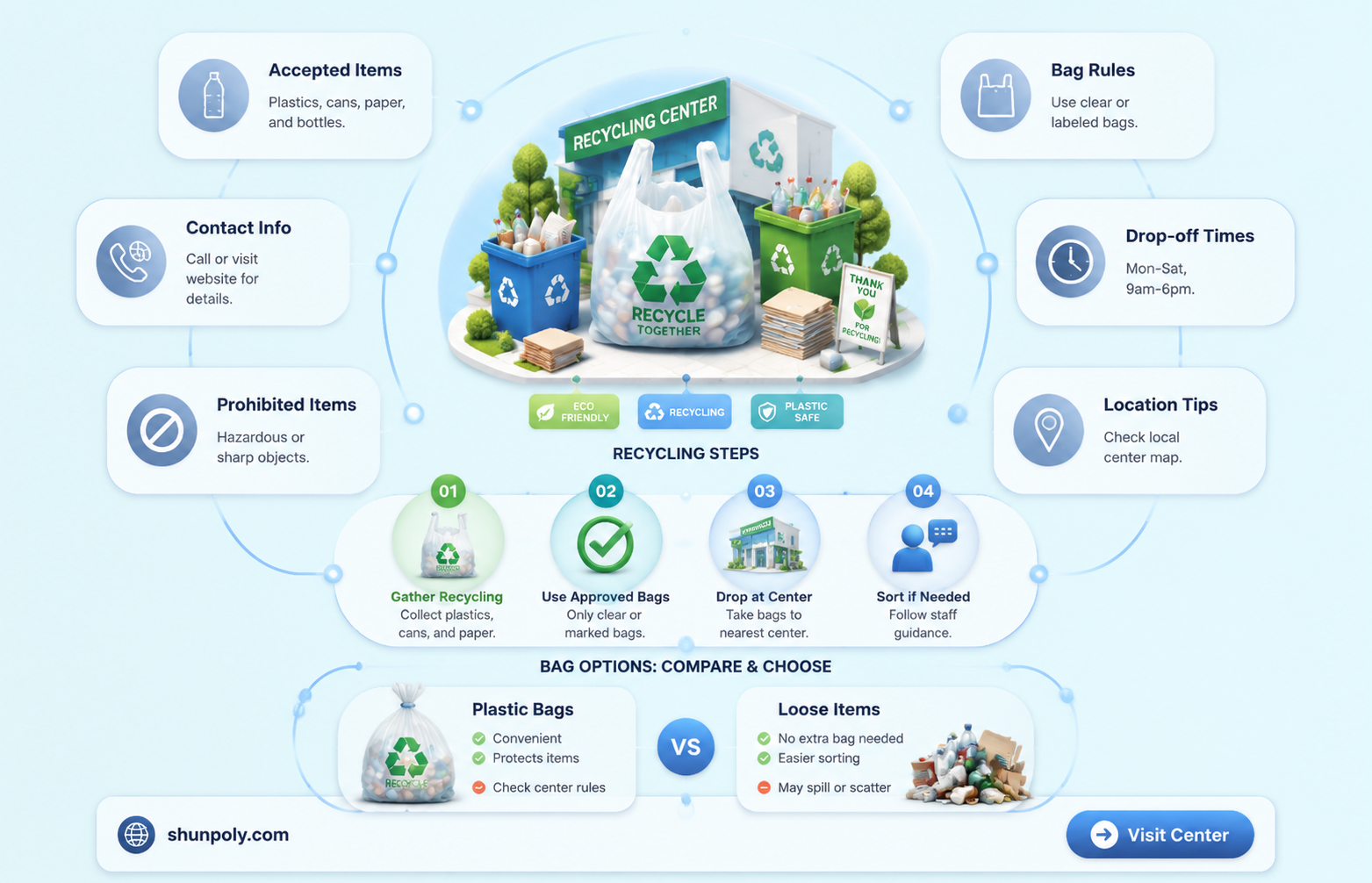 are plastic bags full of recycling accepted