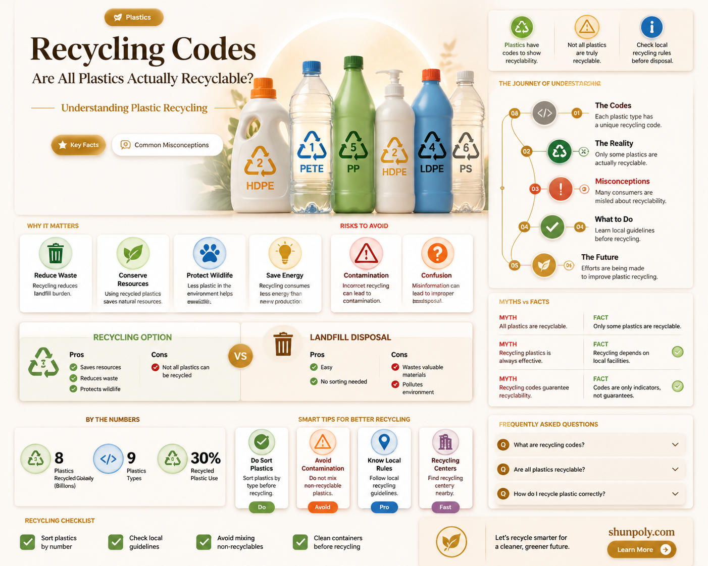 are all plastics that have a recycle code recycleable