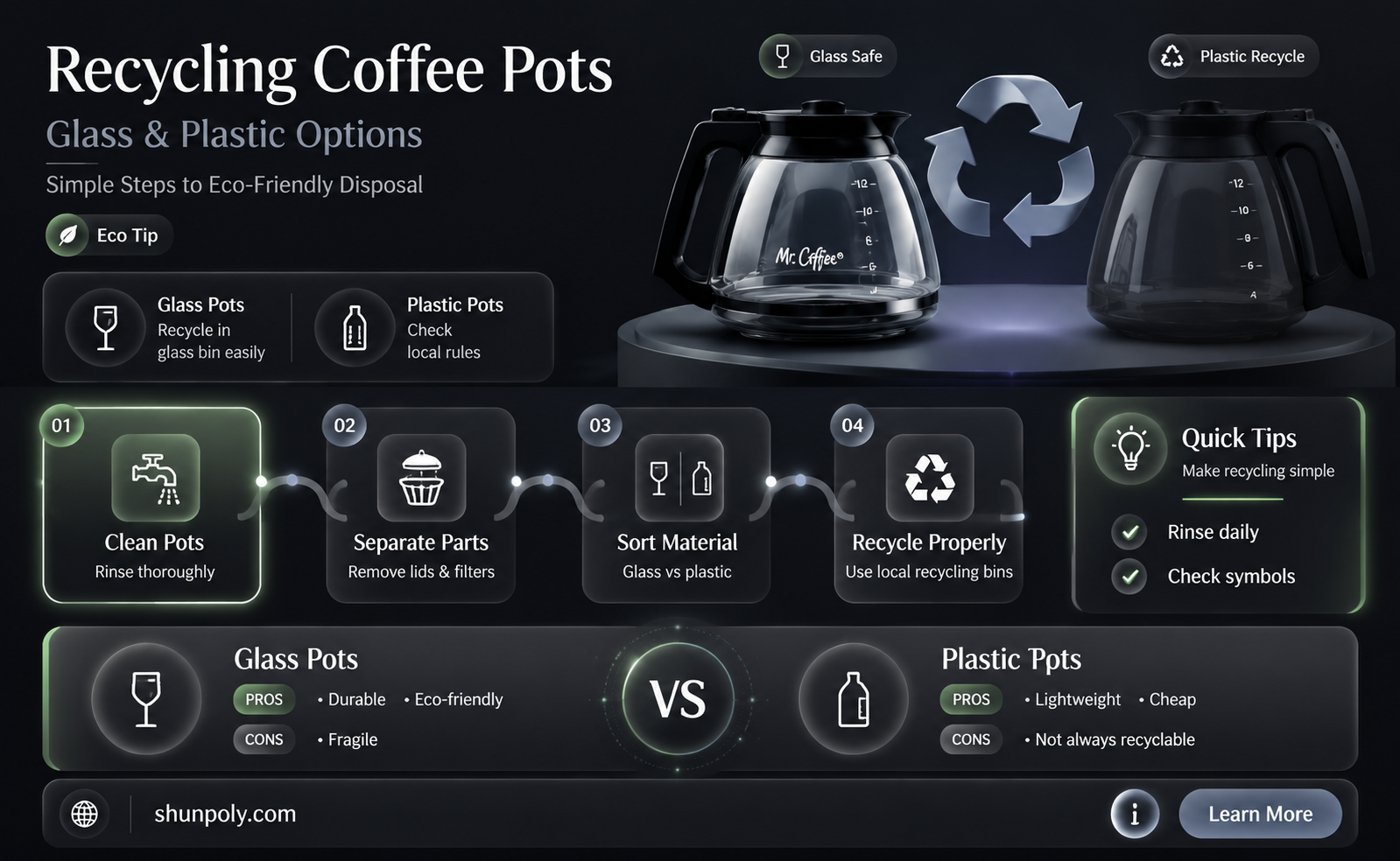 are mr coffee glass and plastic coffee pots recyclable