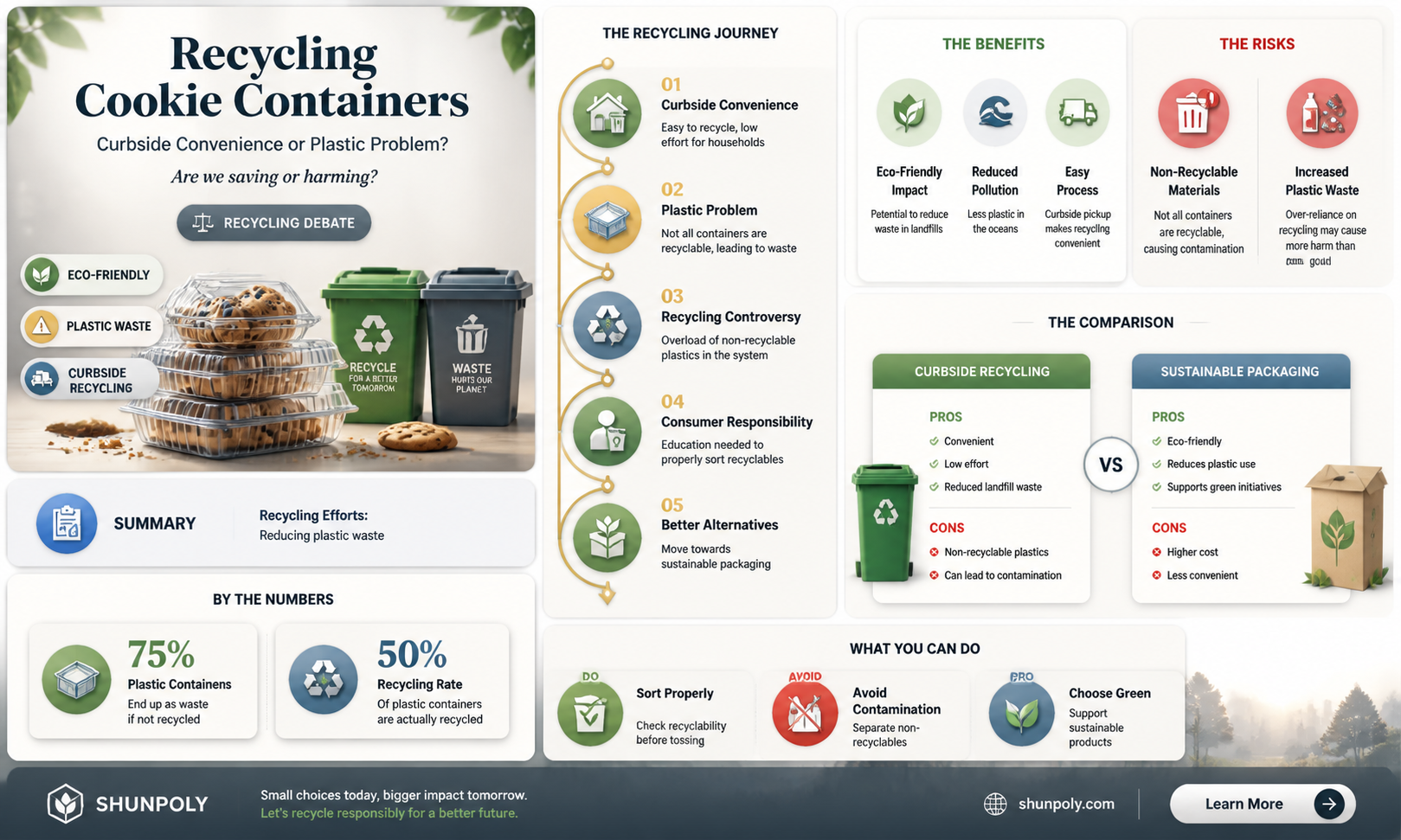 are cookie plastic containers recyclable at the curbside