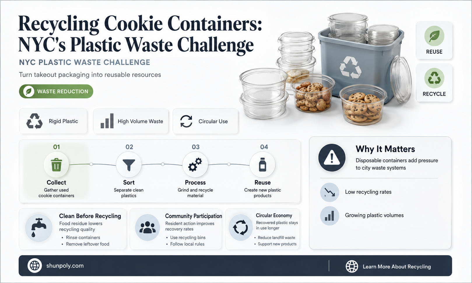 are plastic cookie containers recyclable nyc