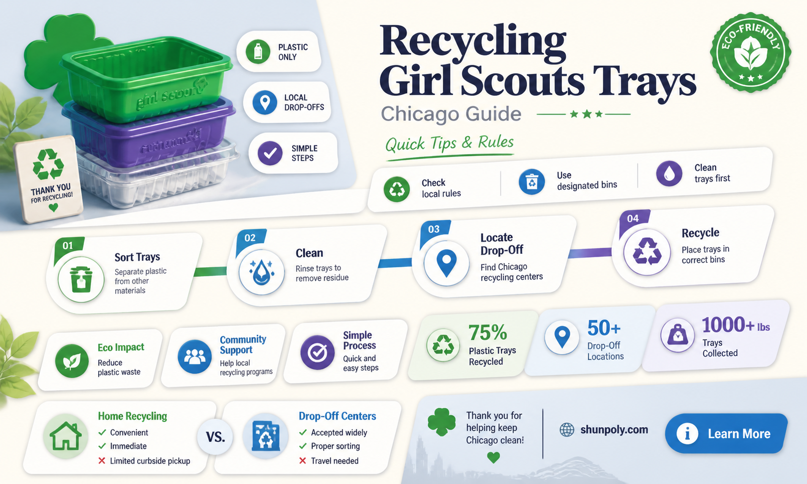 are girl scouts plastic trays recyclable in chicago