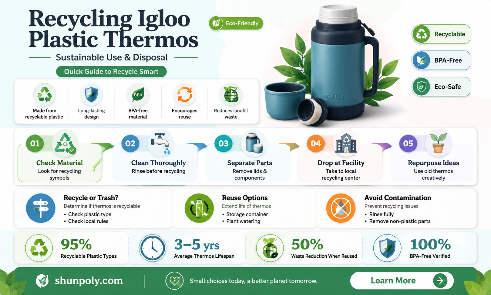 are igloo plastic thermos recyclable