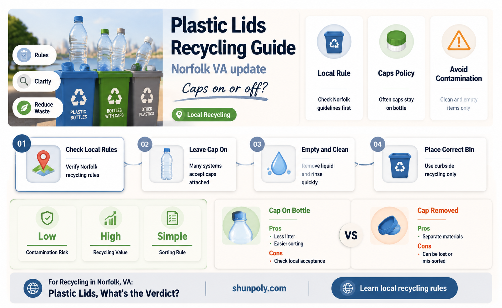 are plastic lids acceptable for recycling in norfolk va