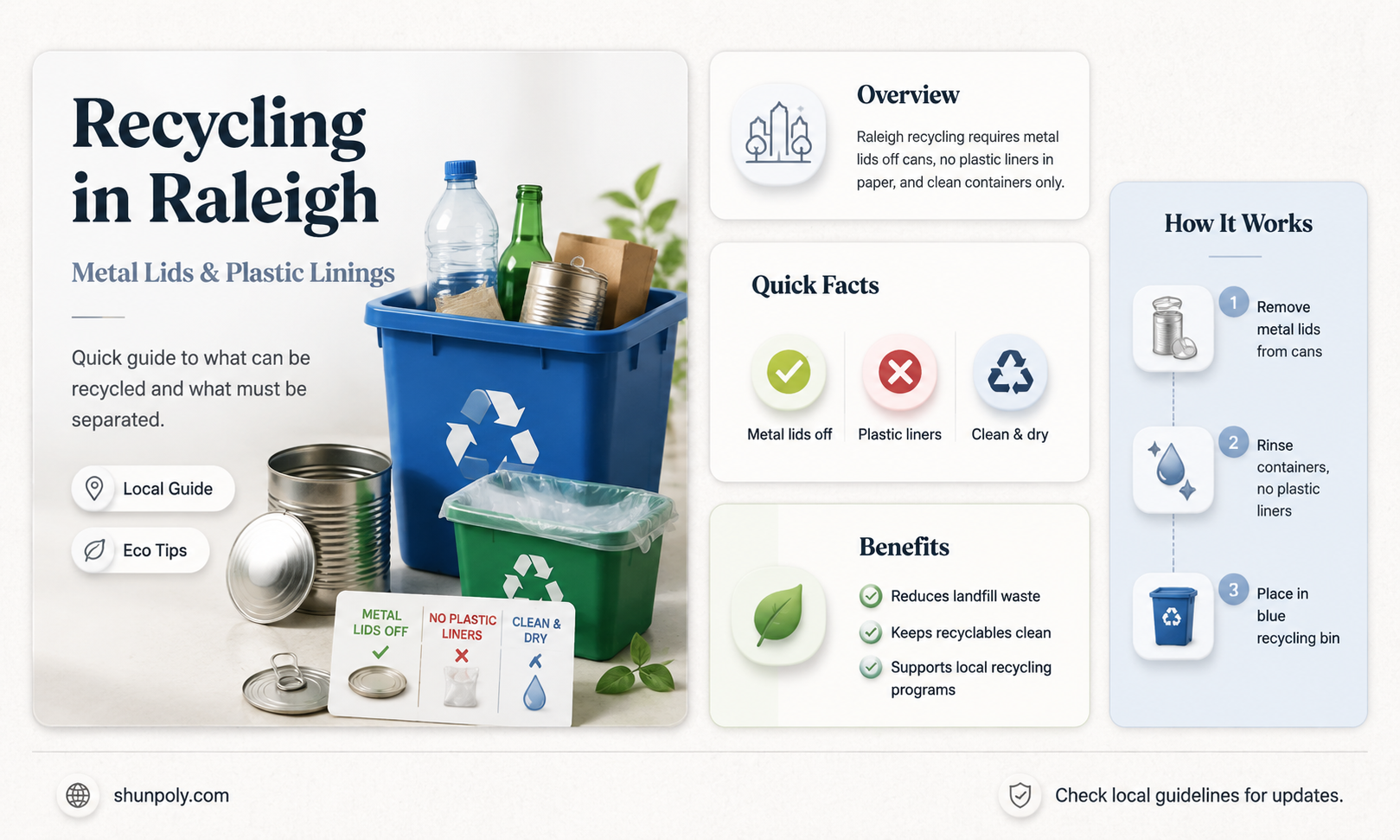 are metal lida with plastic lining recyclable in raleigh