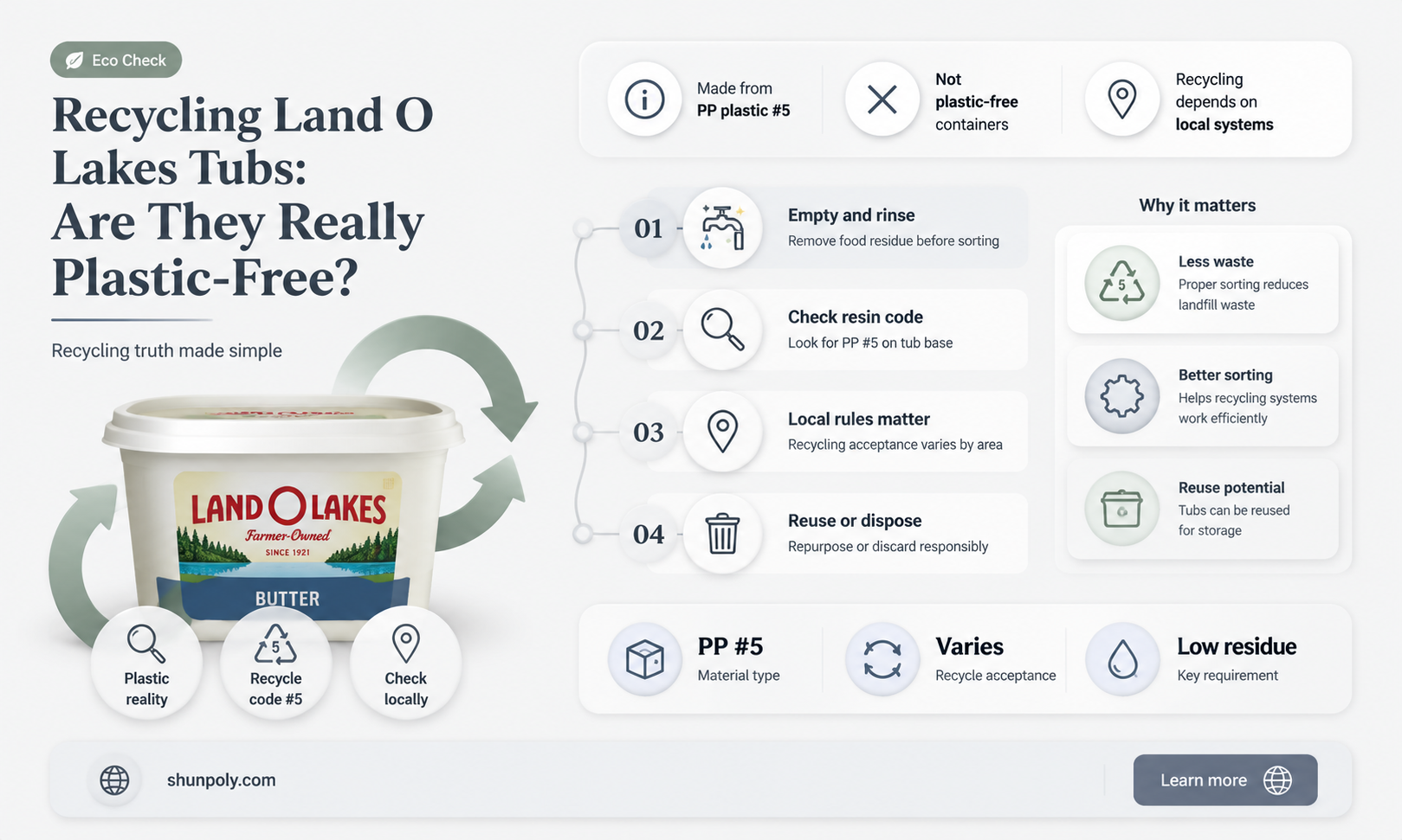 are plastic land o lakes tubs recyclable