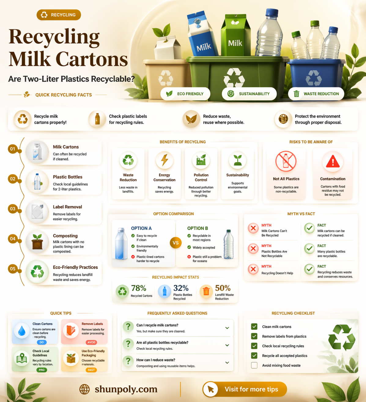are 2 milk plastic recyclable