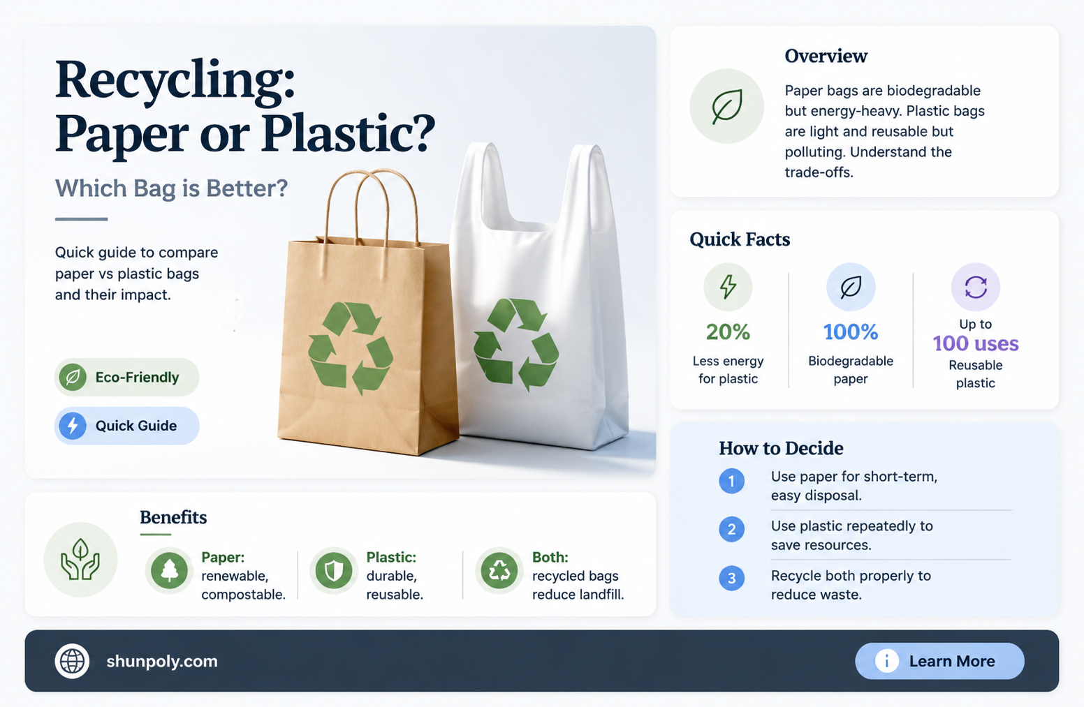 are plastic bags or paper bags more recyclable