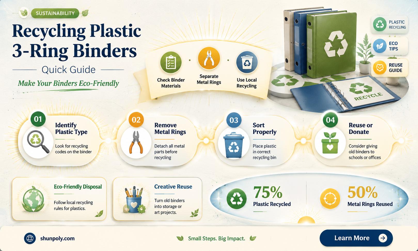 are plastic 3 ring binders recyclalbe