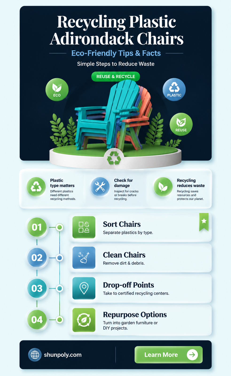 are plastic adirondack chairs recyclable
