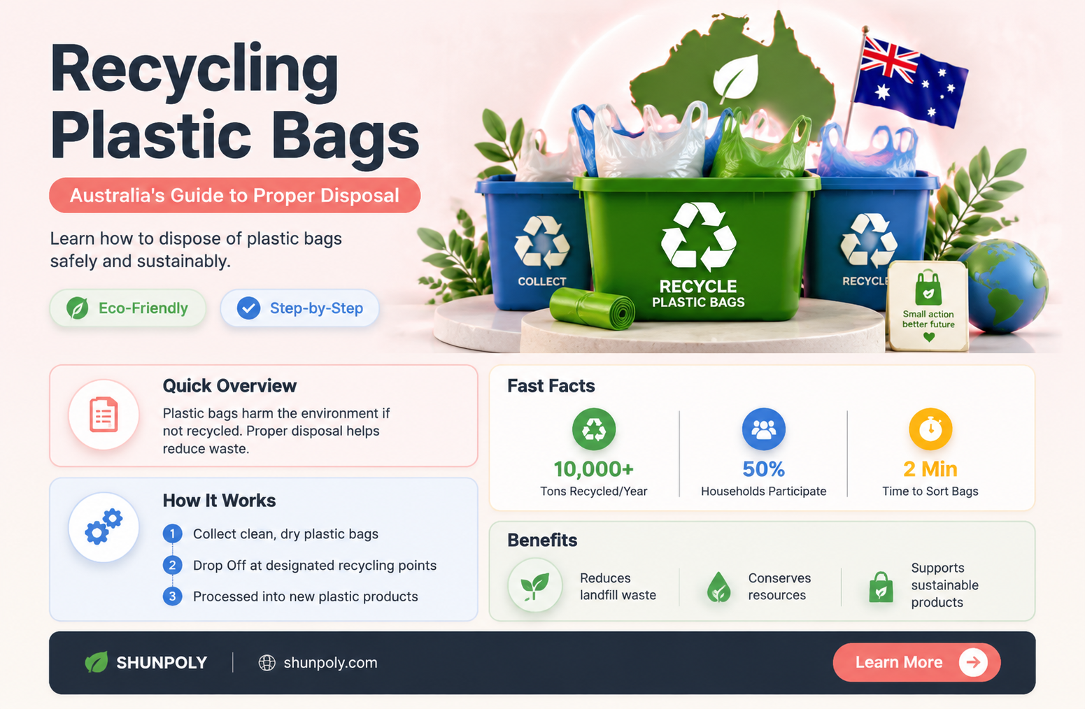 are plastic bags recyclable australia