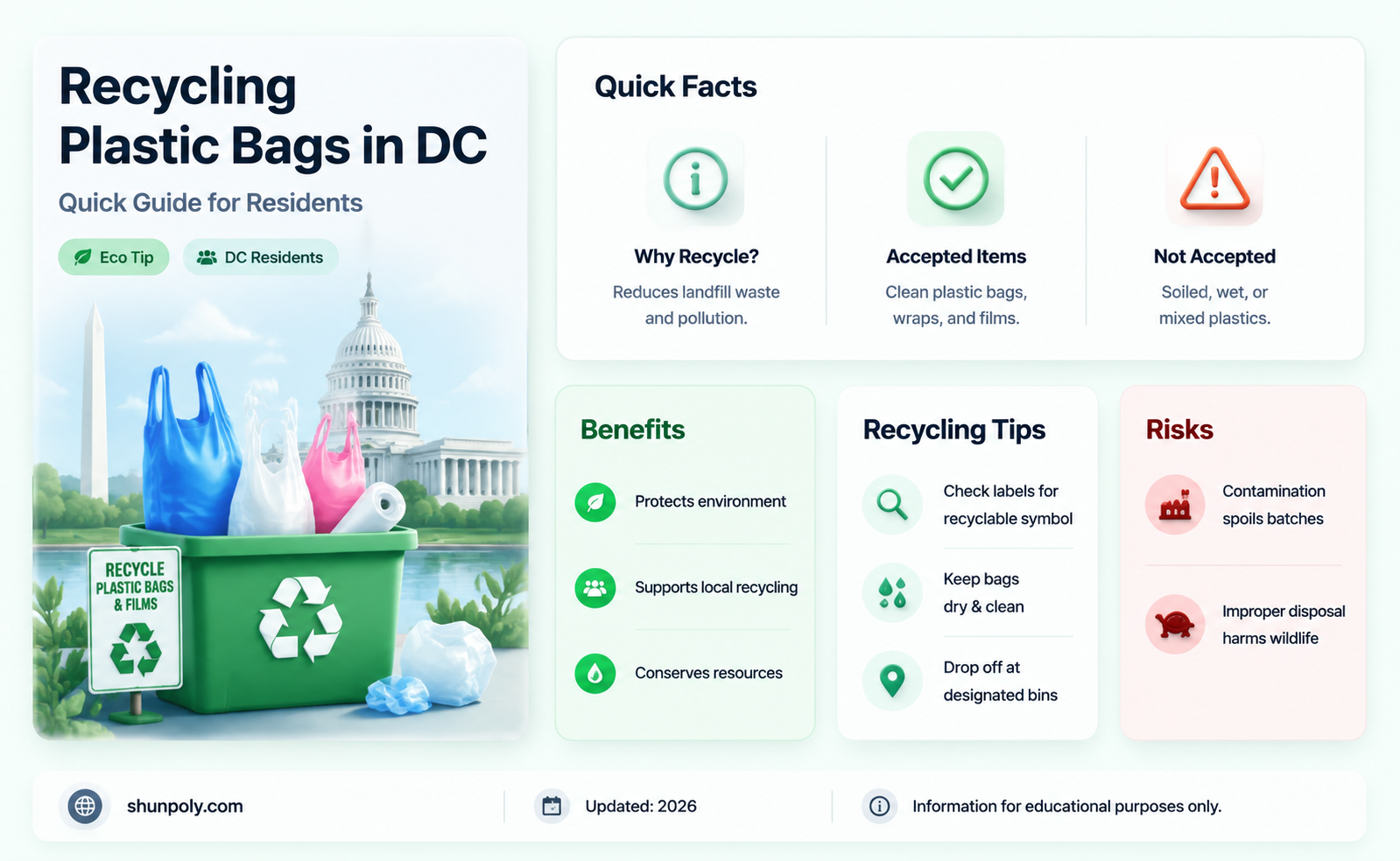 are plastic bags recyclable in dc