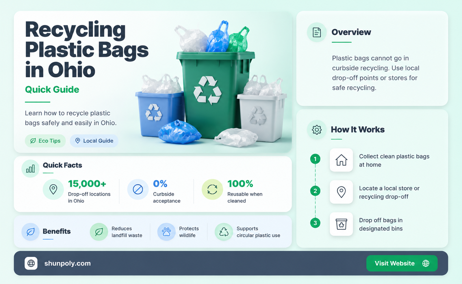 are plastic bags recyclable in ohio