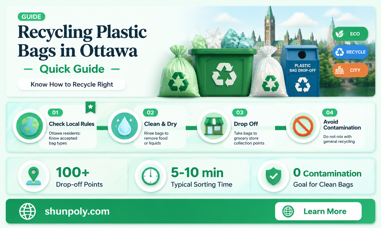 are plastic bags recyclable in ottawa