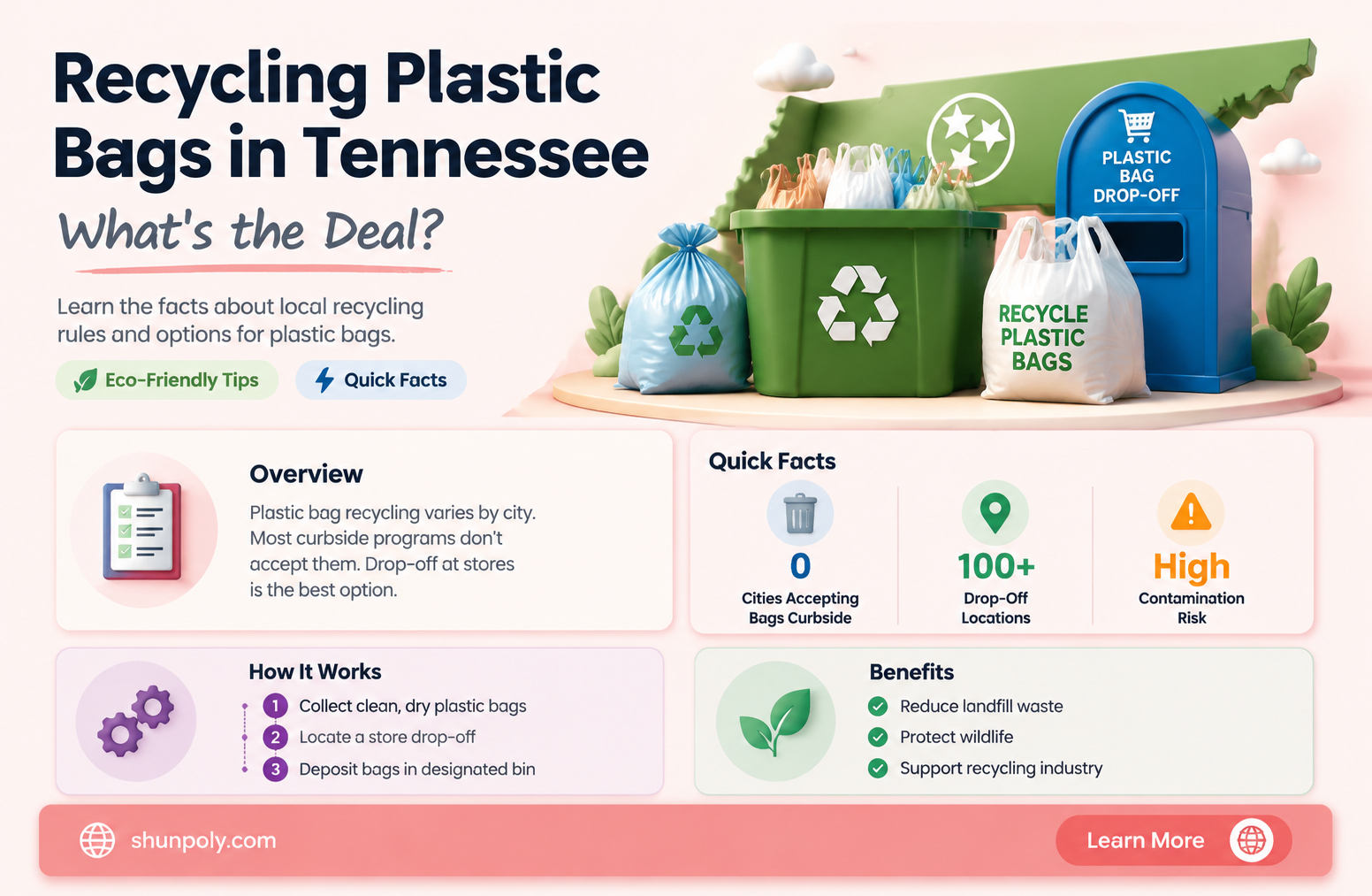 are plastic bags recyecled in tn