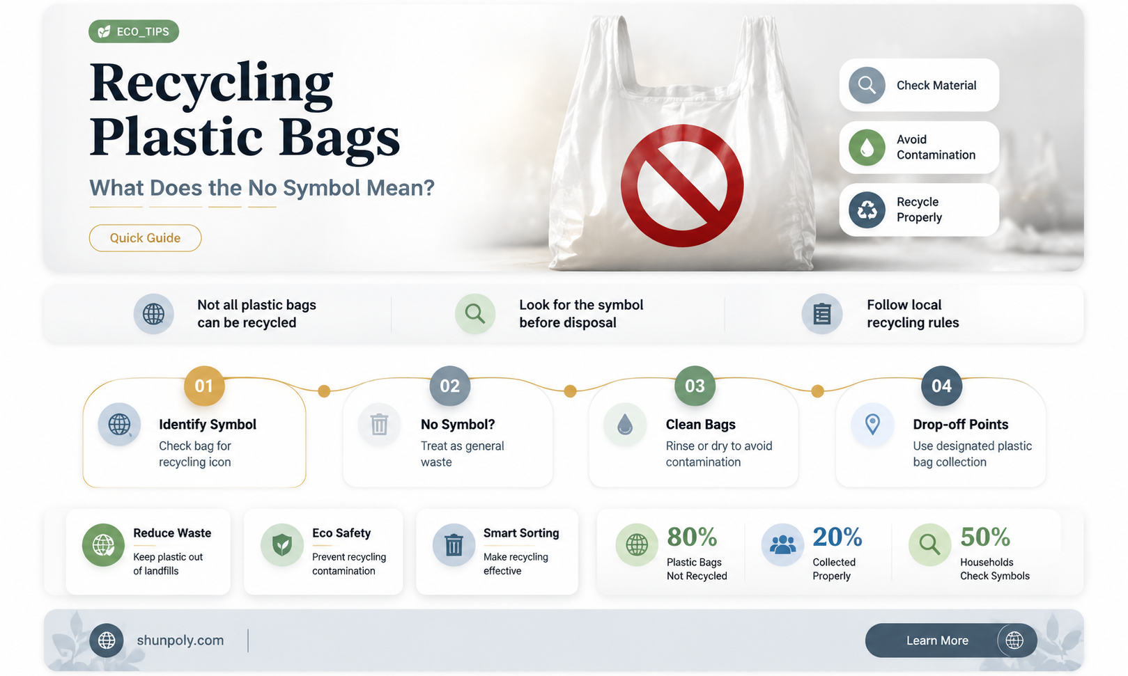 are plastic bags with no recycle symbol recyclable