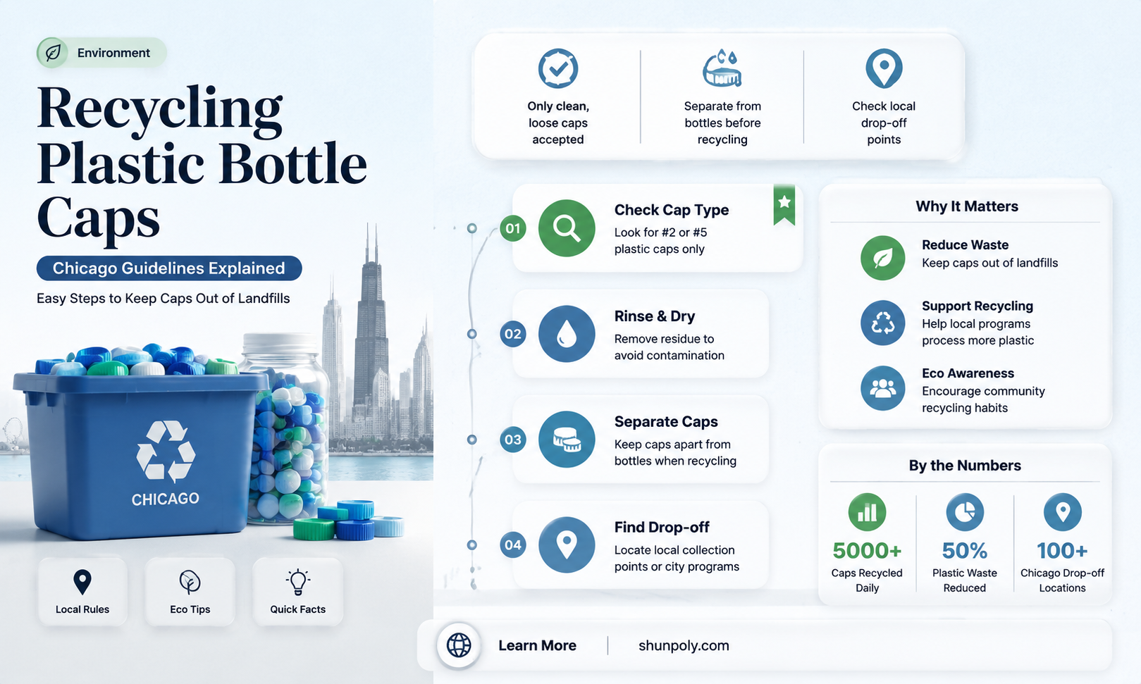 are plastic bottle caps recyclable chicago