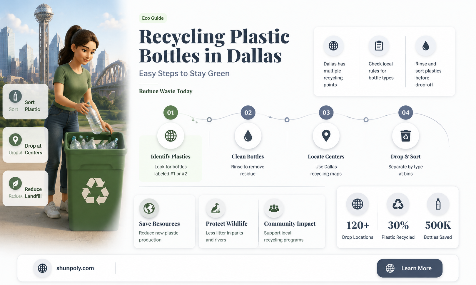 are plastic bottle recyclable in dallas texas