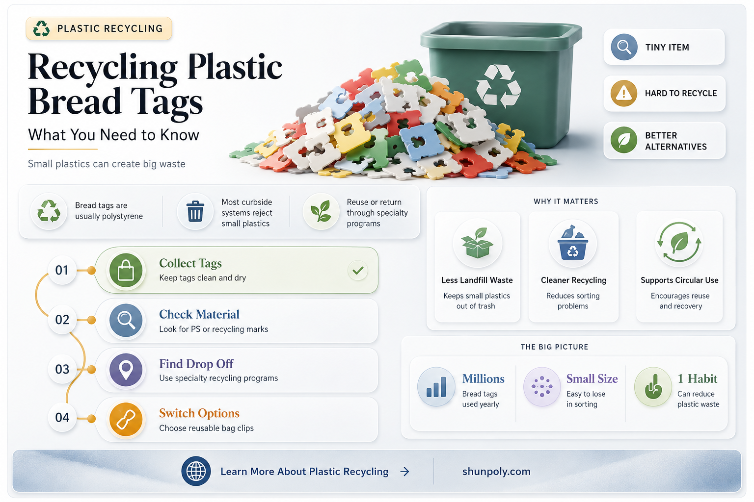 are plastic bread tags recyclable
