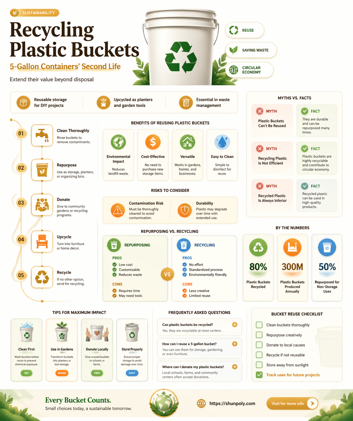 are 5 gallon plastic buckets recyclable