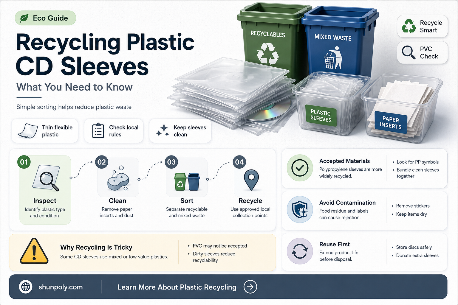 are plastic cd sleeves recyclable