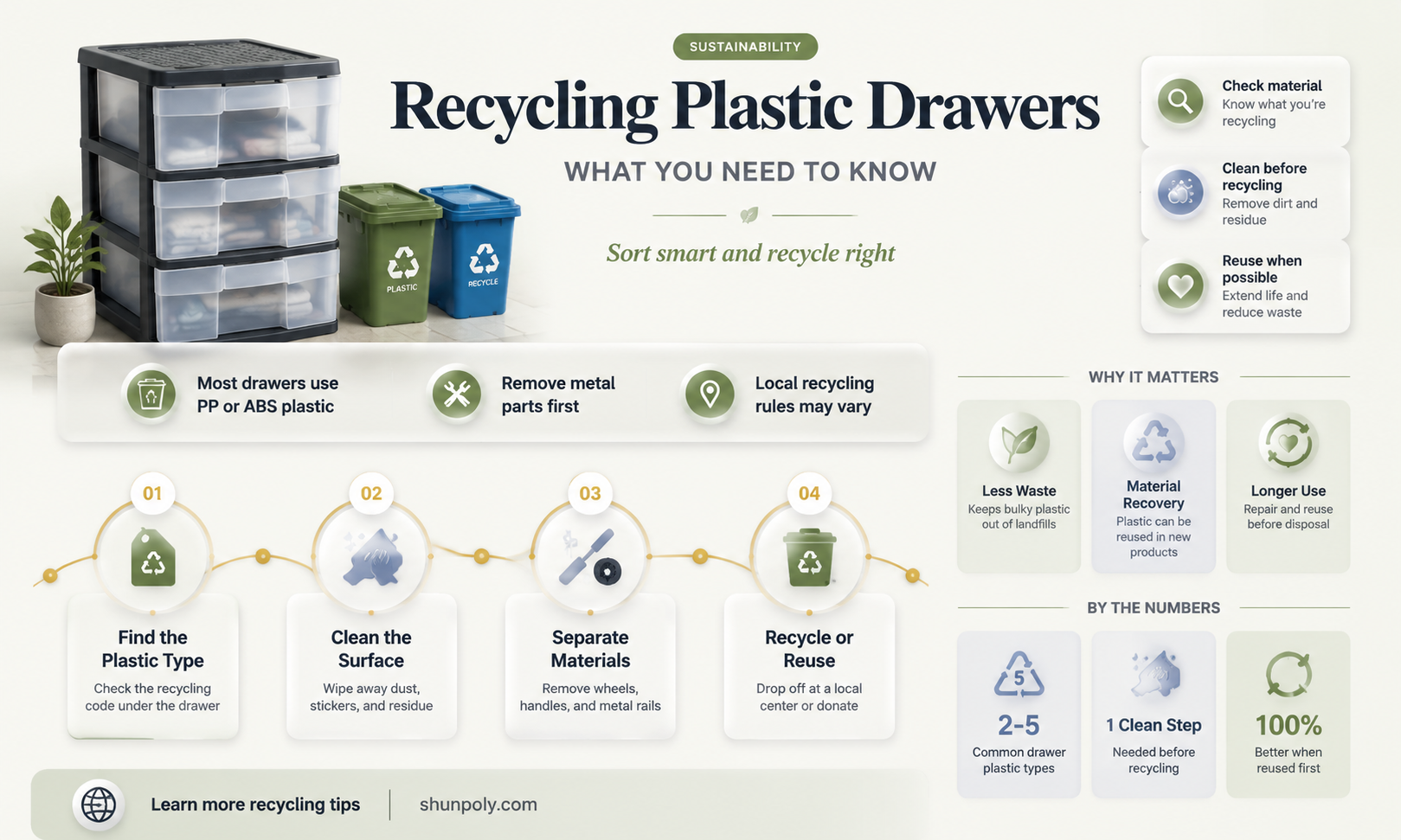 are plastic drawers recyclable