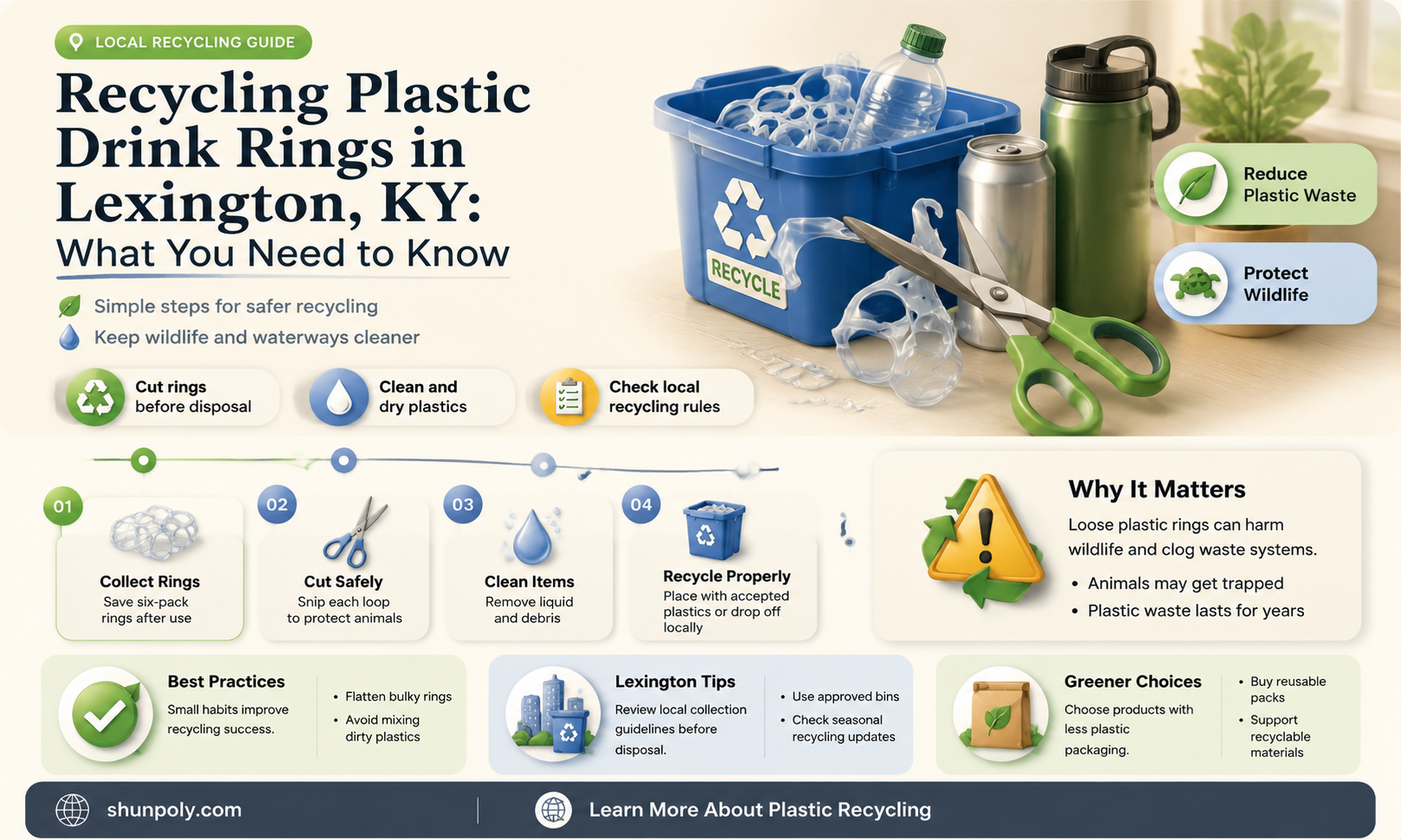 are plastic drink rings recyclable lexington ky