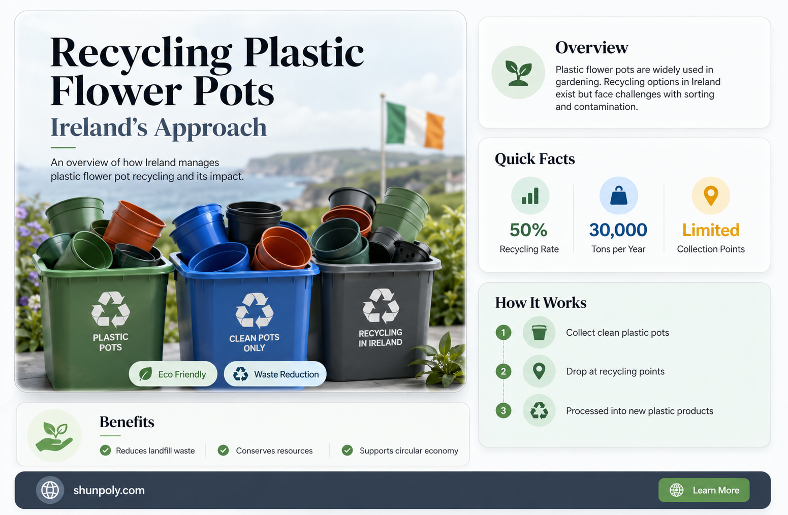 are plastic flower pots recyclable in ireland