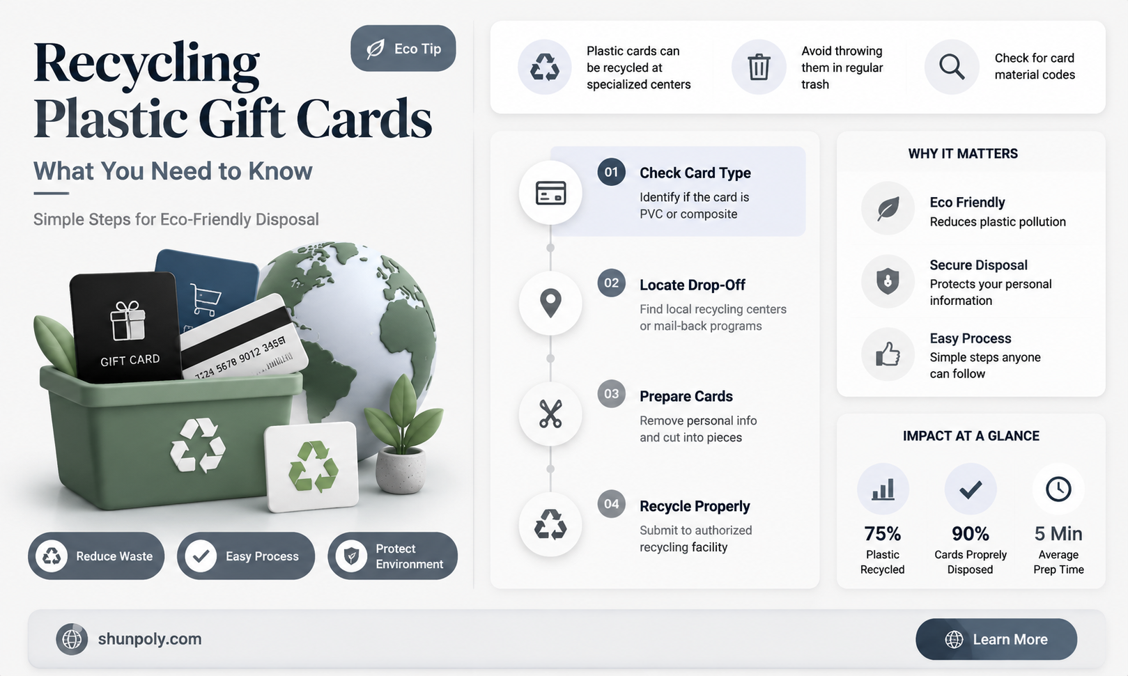 are plastic gift cards recyclable