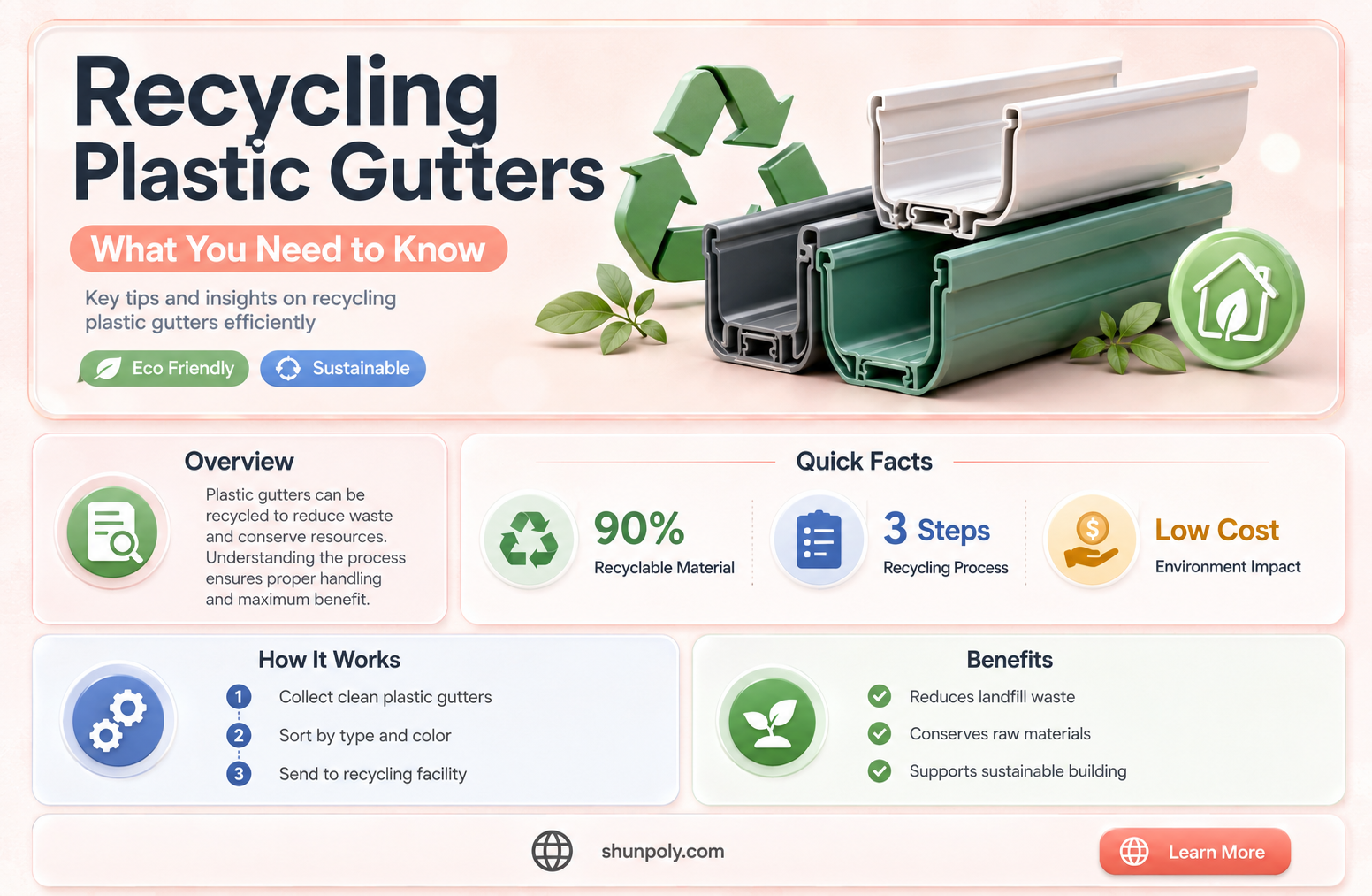 are plastic gutters recyclable