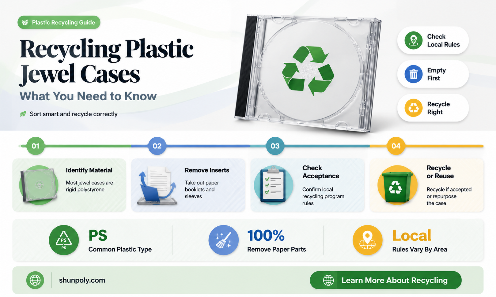 are plastic jewel cases recyclable