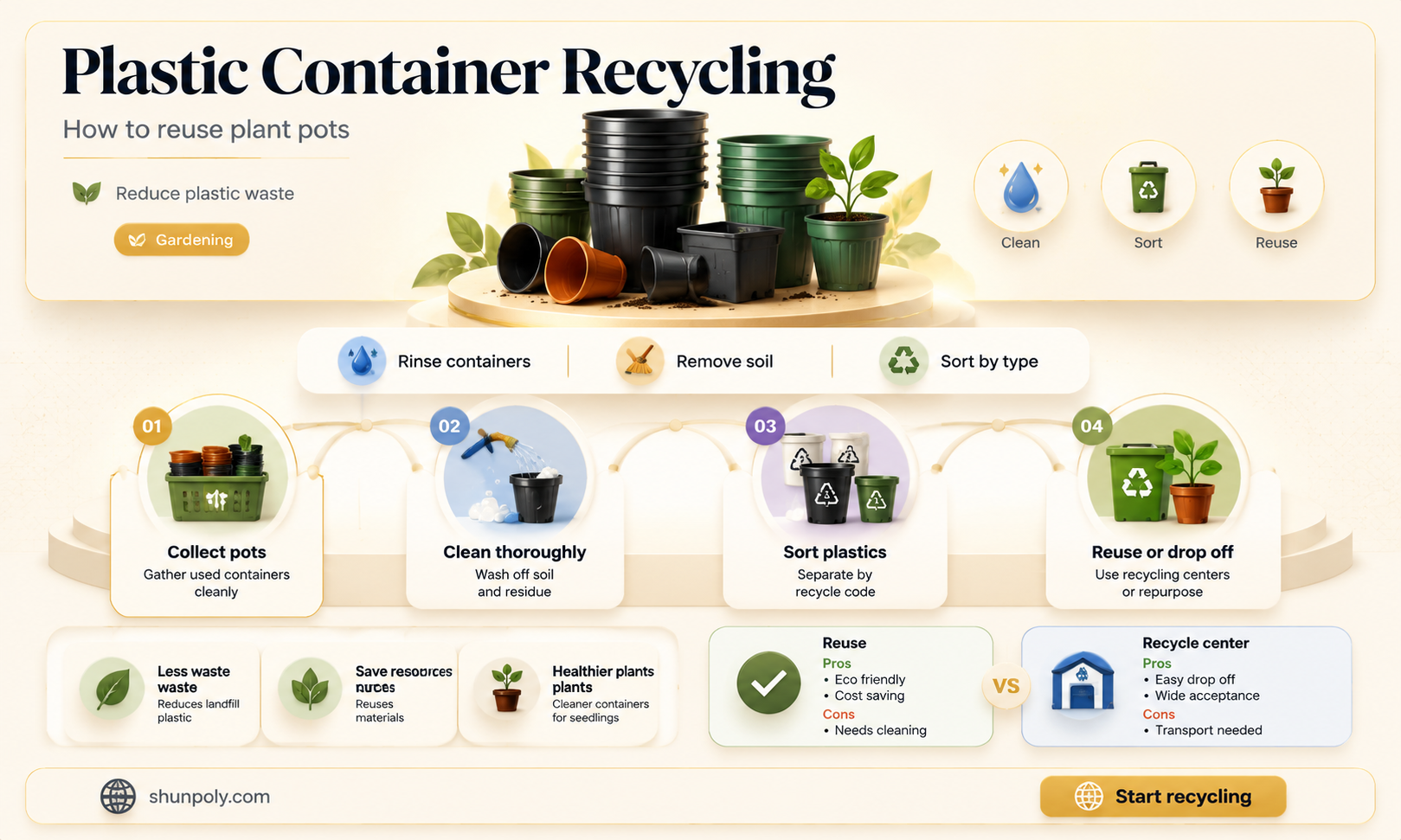 are plastic plant containers recyclable