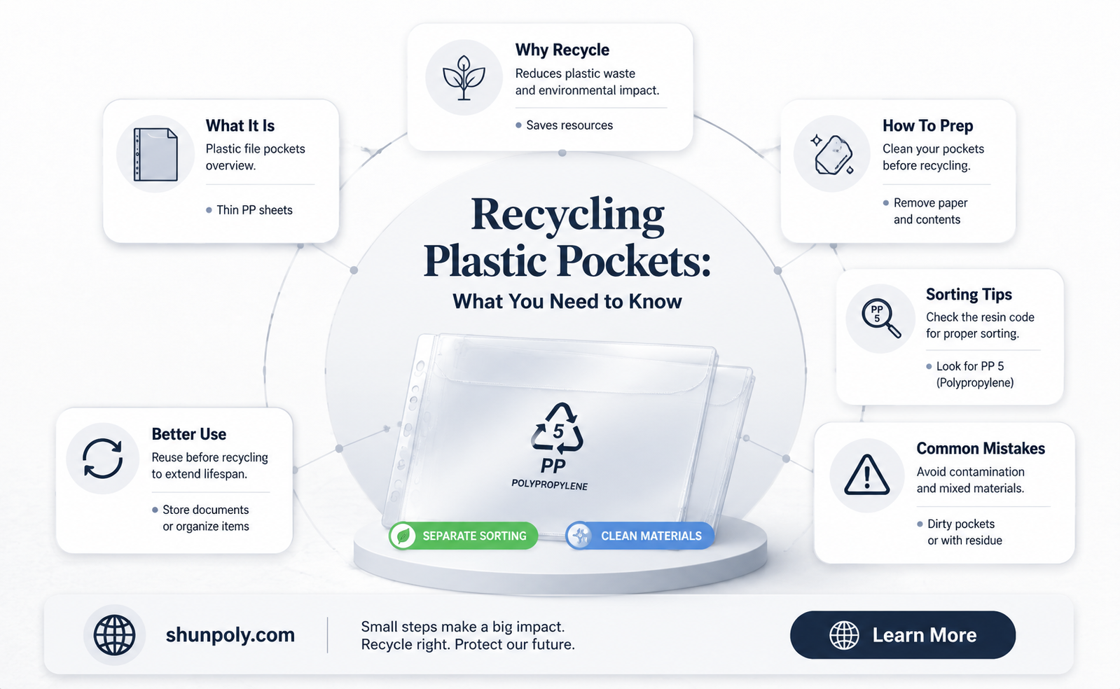 are plastic pockets recyclable