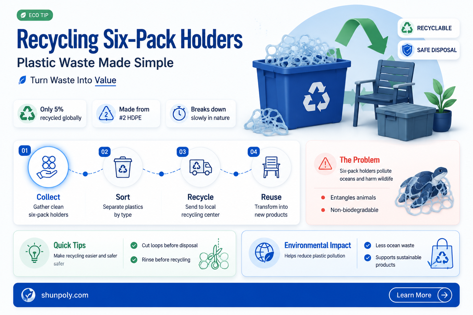 are plastic 6 pack holders recyclable
