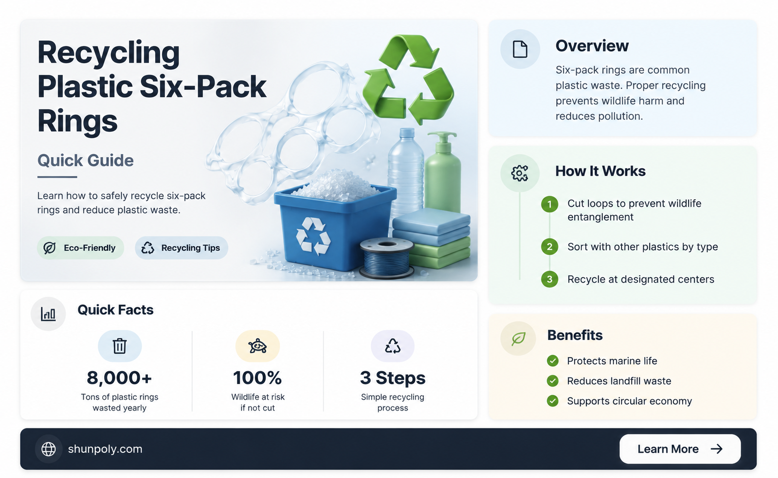 are plastic 6 pack soda rings recyclable