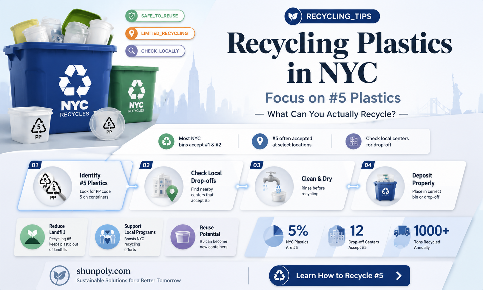 are number 5 plastics recyclable in nyc