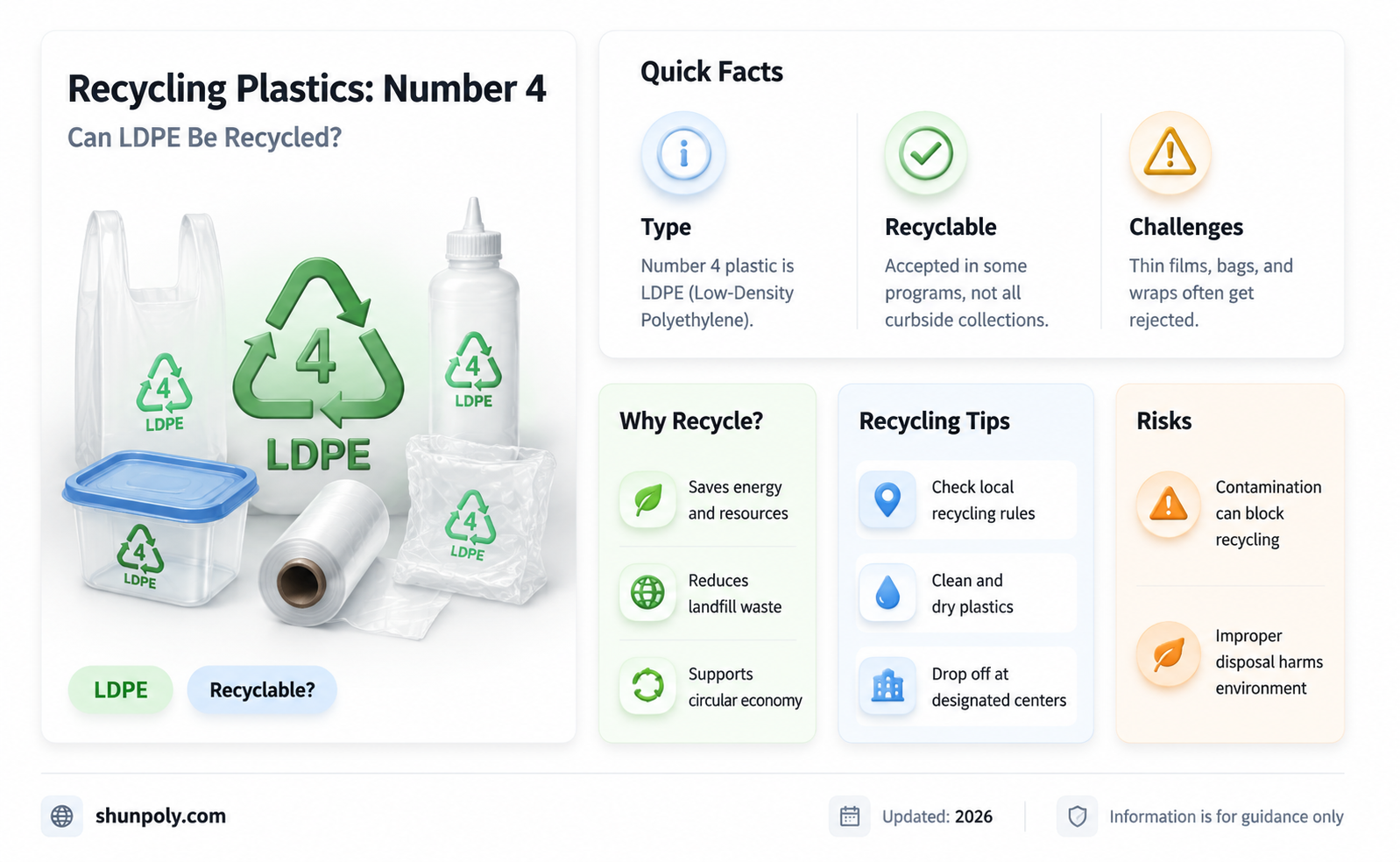 are number 4 plastics recyclable