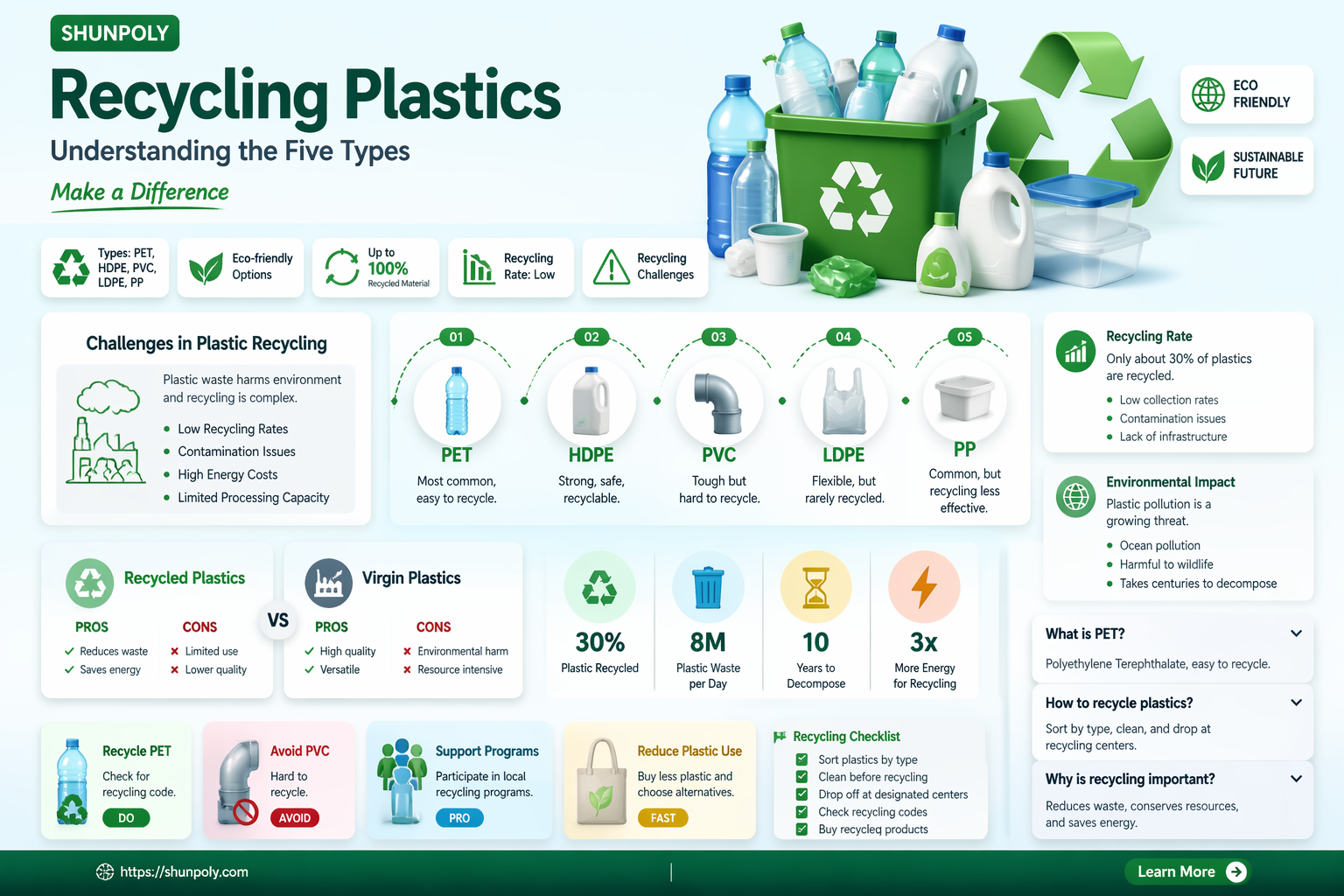 are 5 plastics recyclable