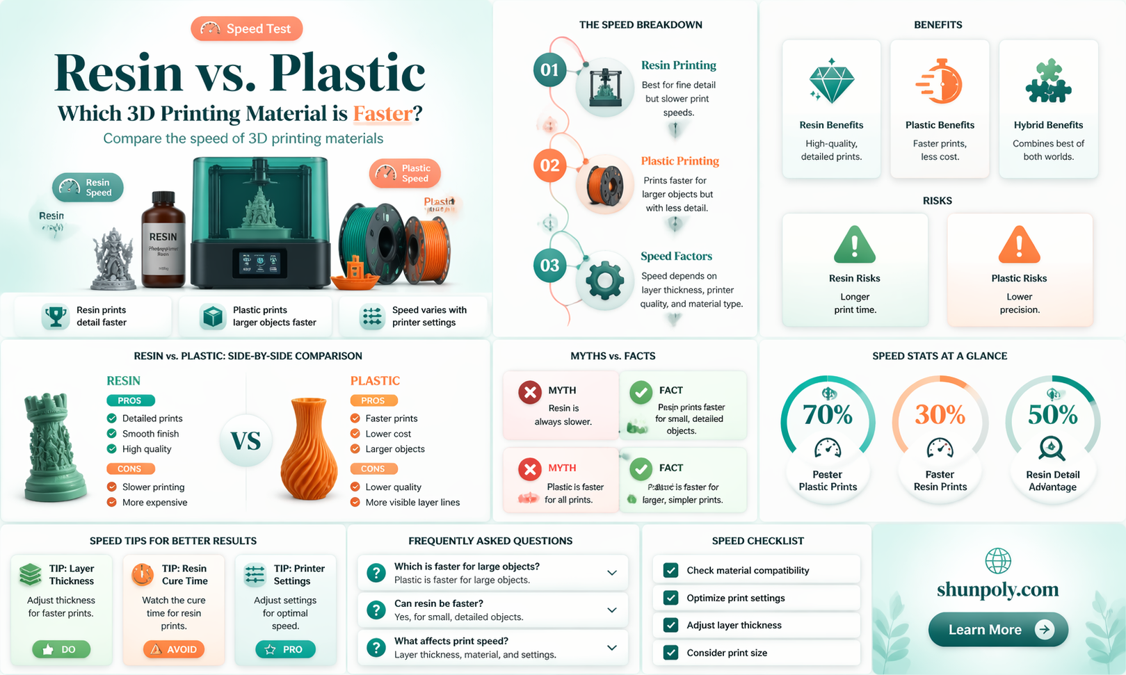 are 3d resin printers faster than plastic