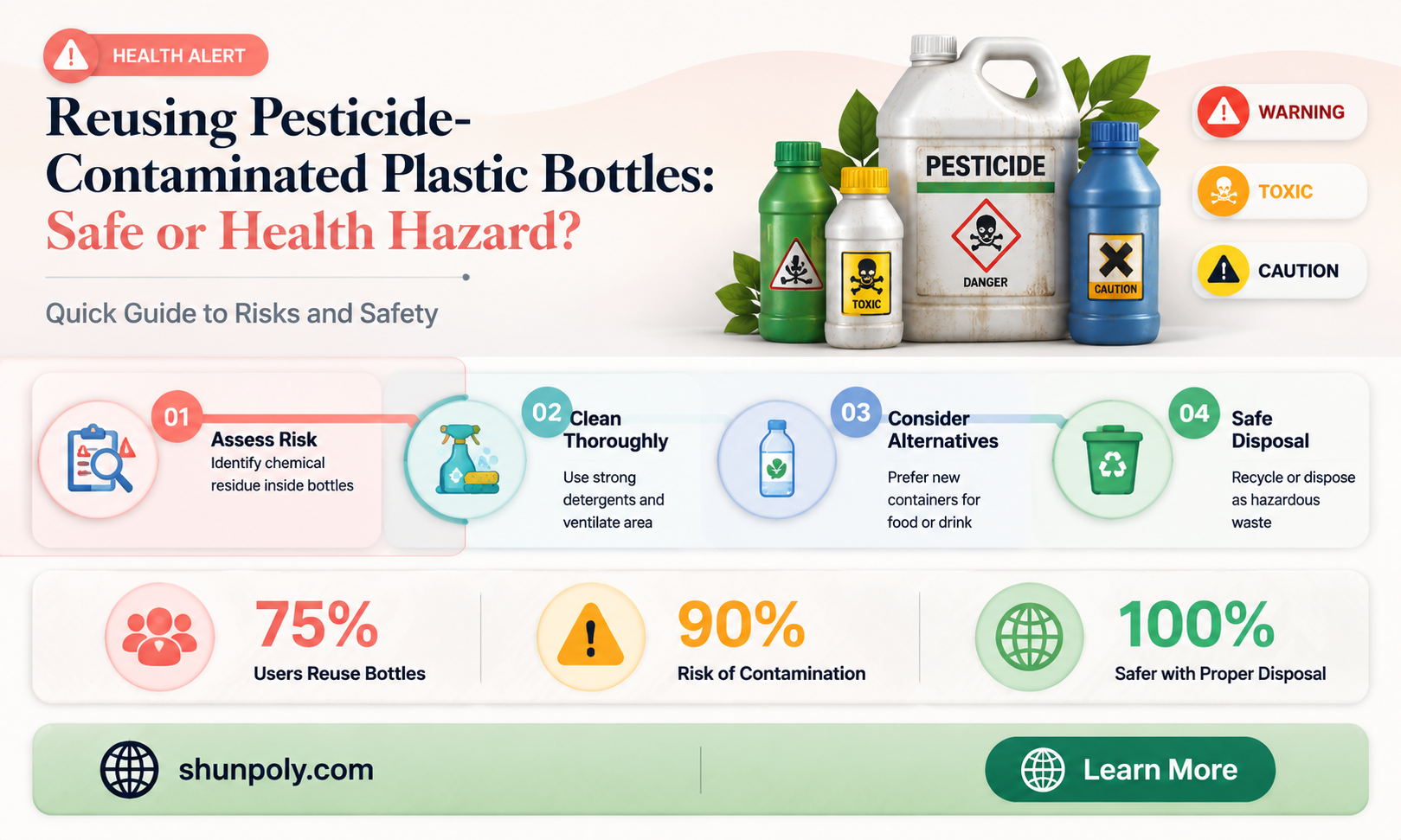 are plastic bottles that has pesticides safe to reuse