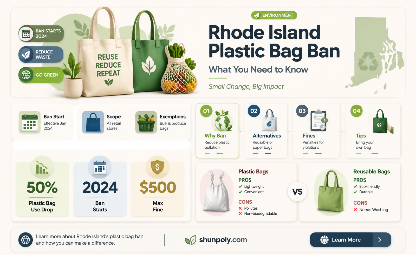 are plastic bags banned in rhode island