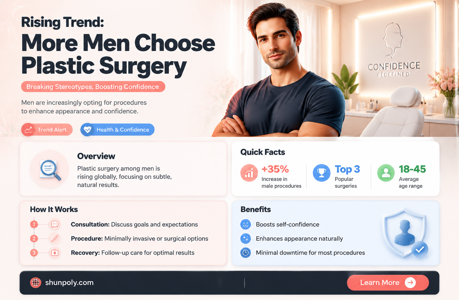 are more men getting plastic surgery