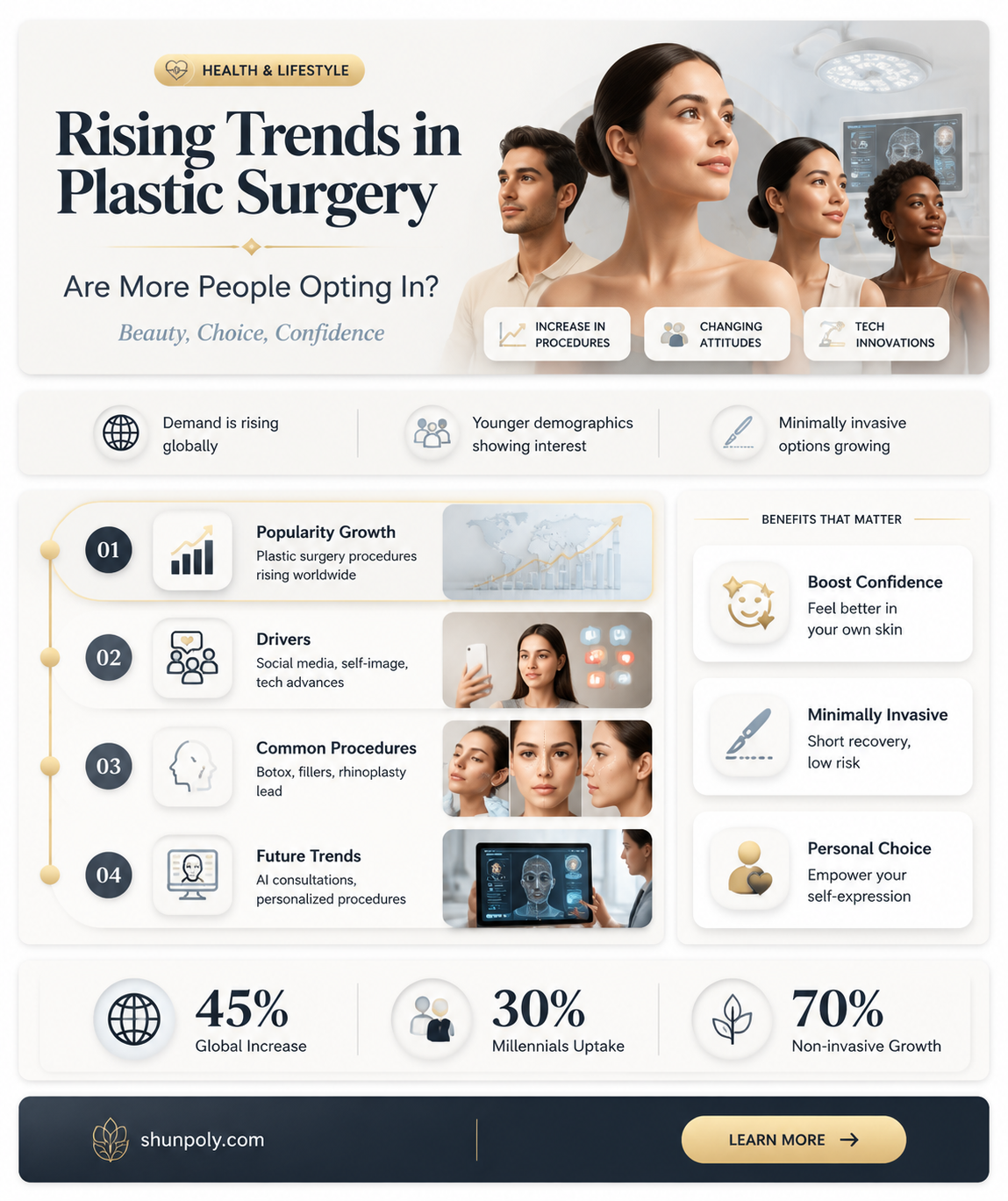 are more people getting plastic surgery