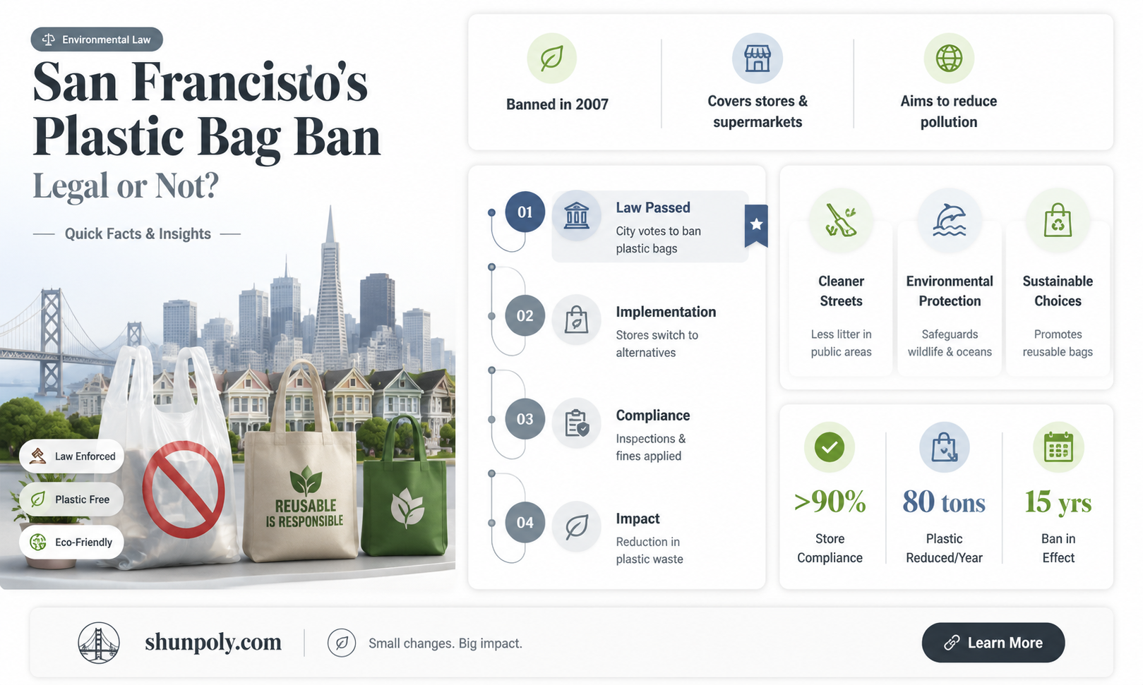 are plastic bags legal in san francisco