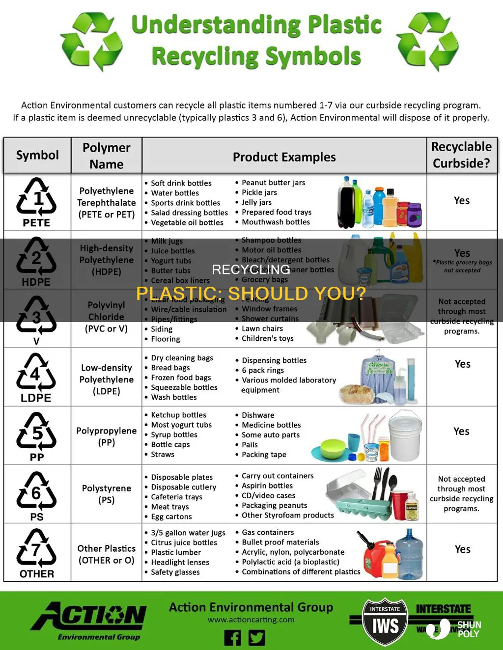 should i recycle plastic