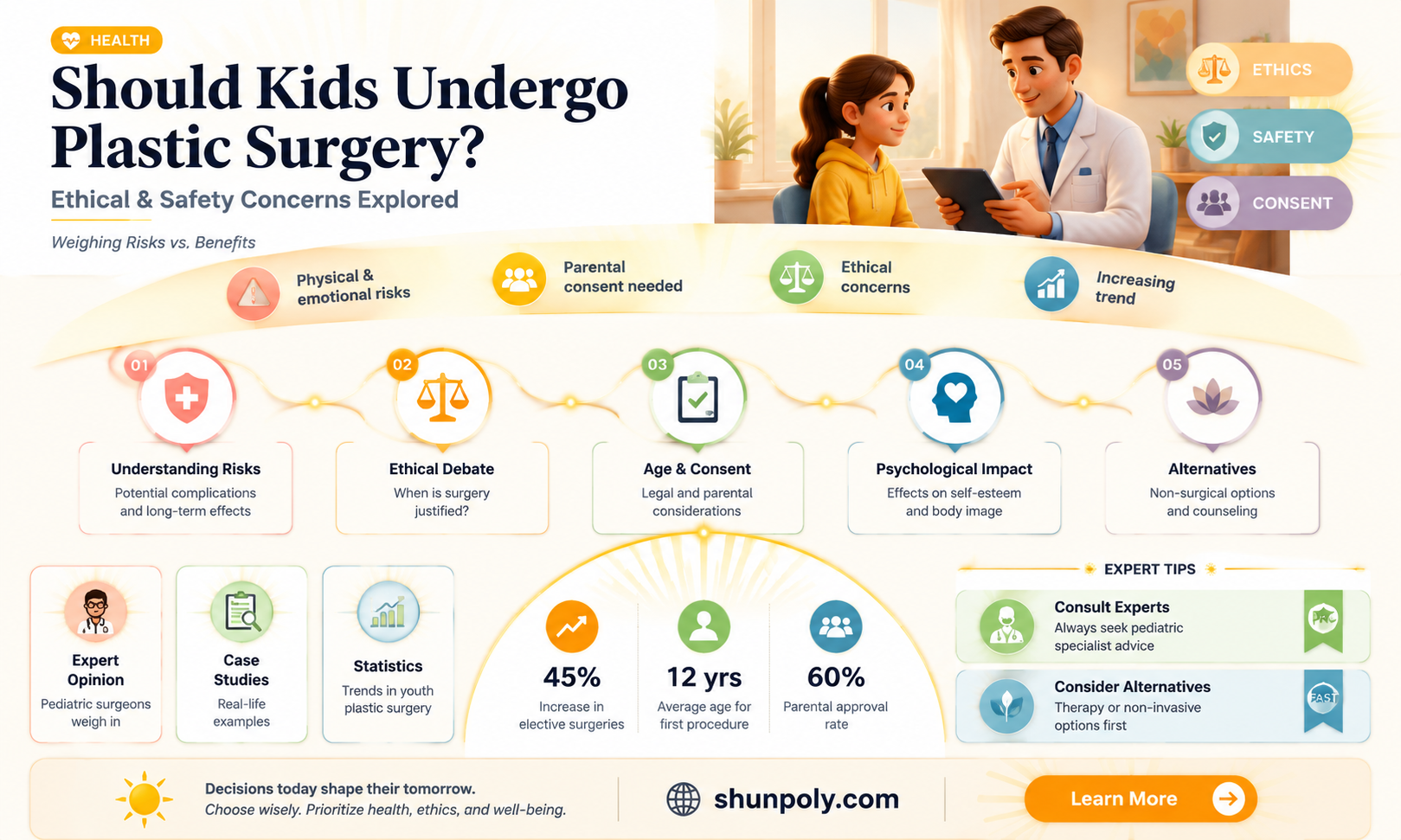 are kids alowwed to get plastic surgery