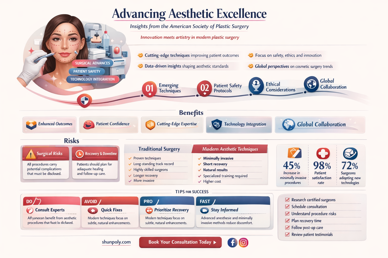 am society of plastic surgery
