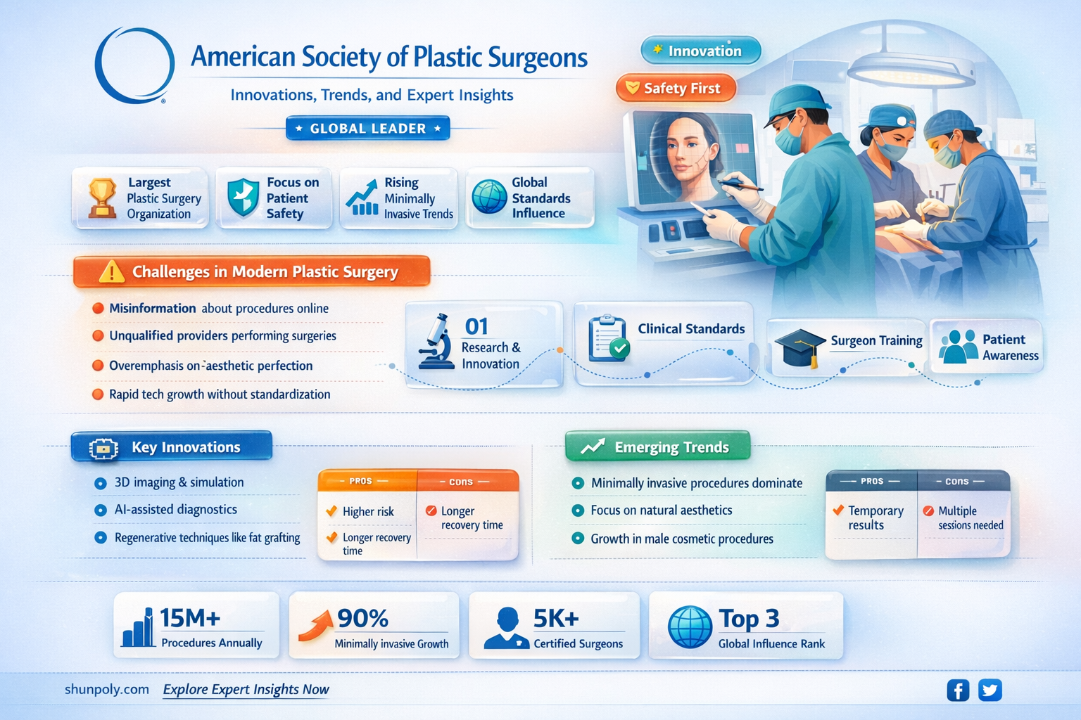 am soc plastic surgeons