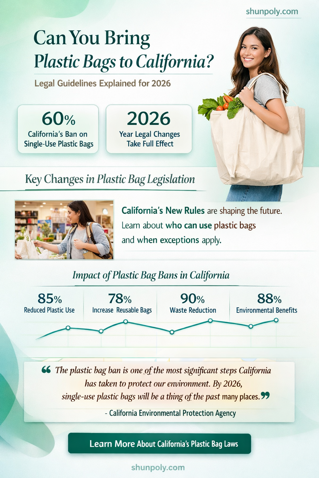 am i allowed to take plastic bags into california