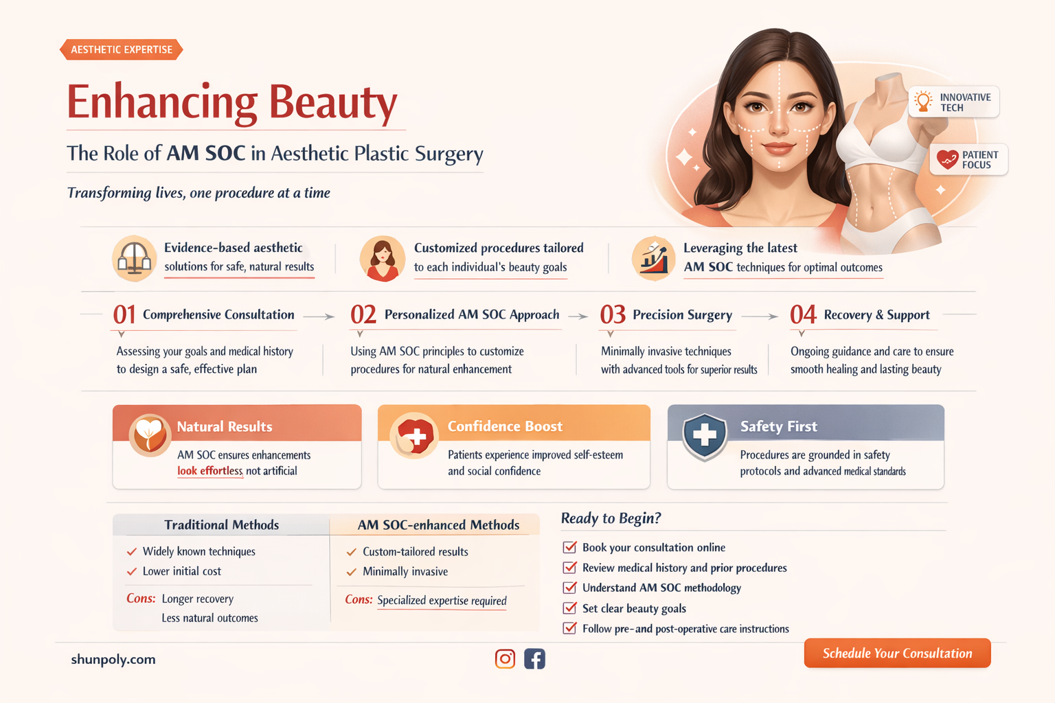 am soc for aesthetic plastic surgery
